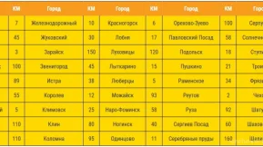 Транспортная компания Переезд ПРО100 